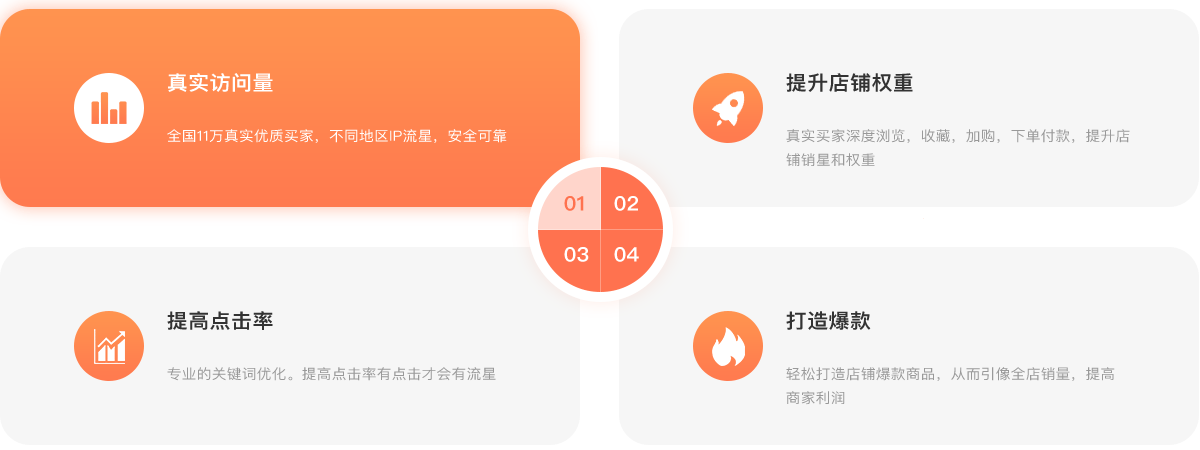 功能重构