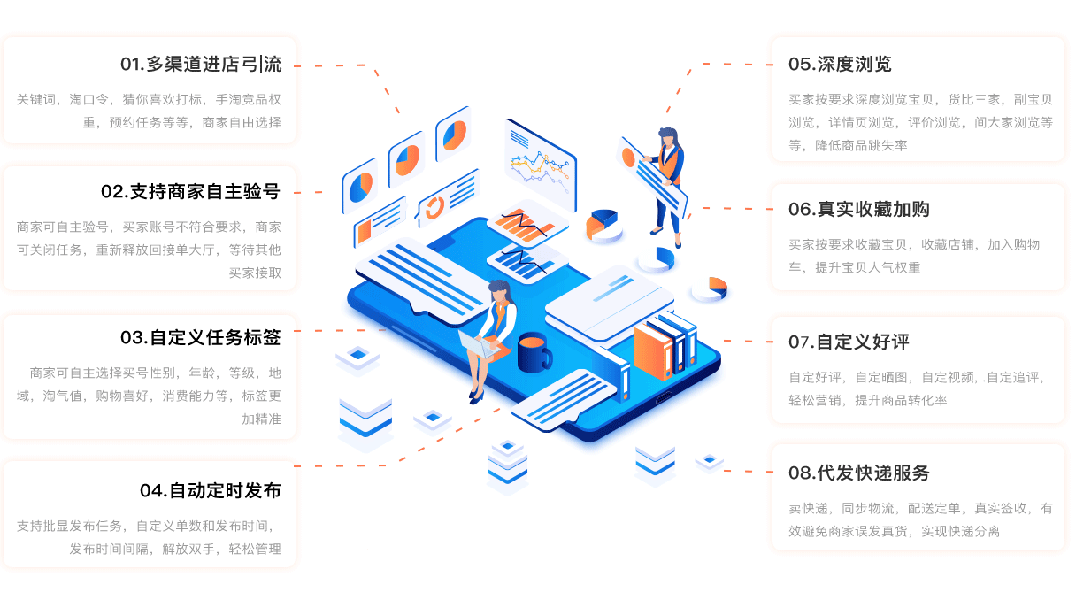 系统特色解剖